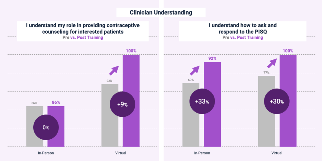 GRAPH: Clinician Understanding